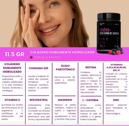 RENOVA+ - Tu dosis diaria de juventud