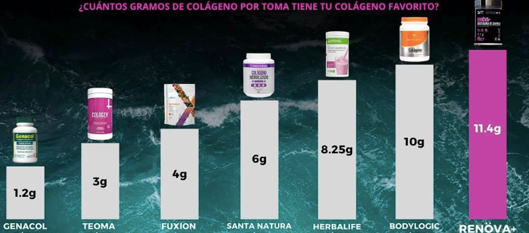 RENOVA+ - Tu dosis diaria de juventud